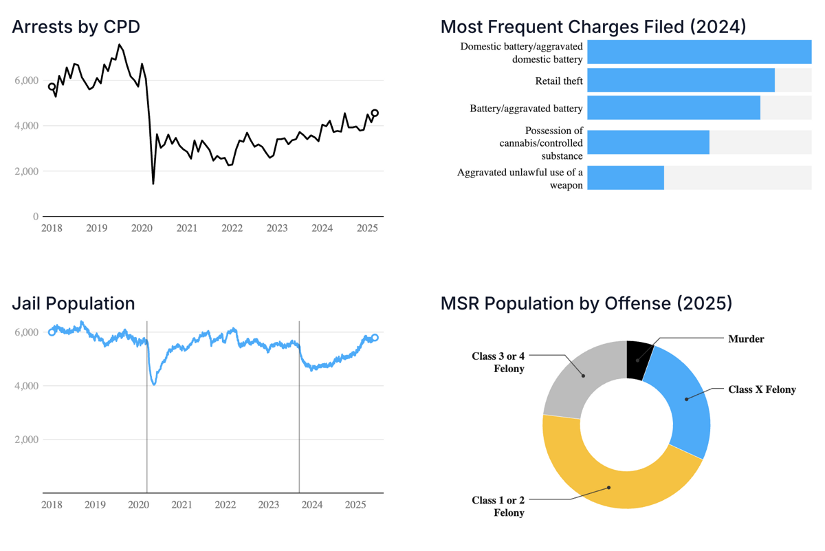 Cook County Data Dashboard