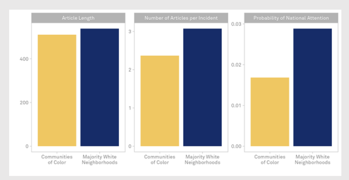 The Media Accountability Project: Race and Media Depictions of Gun Violence