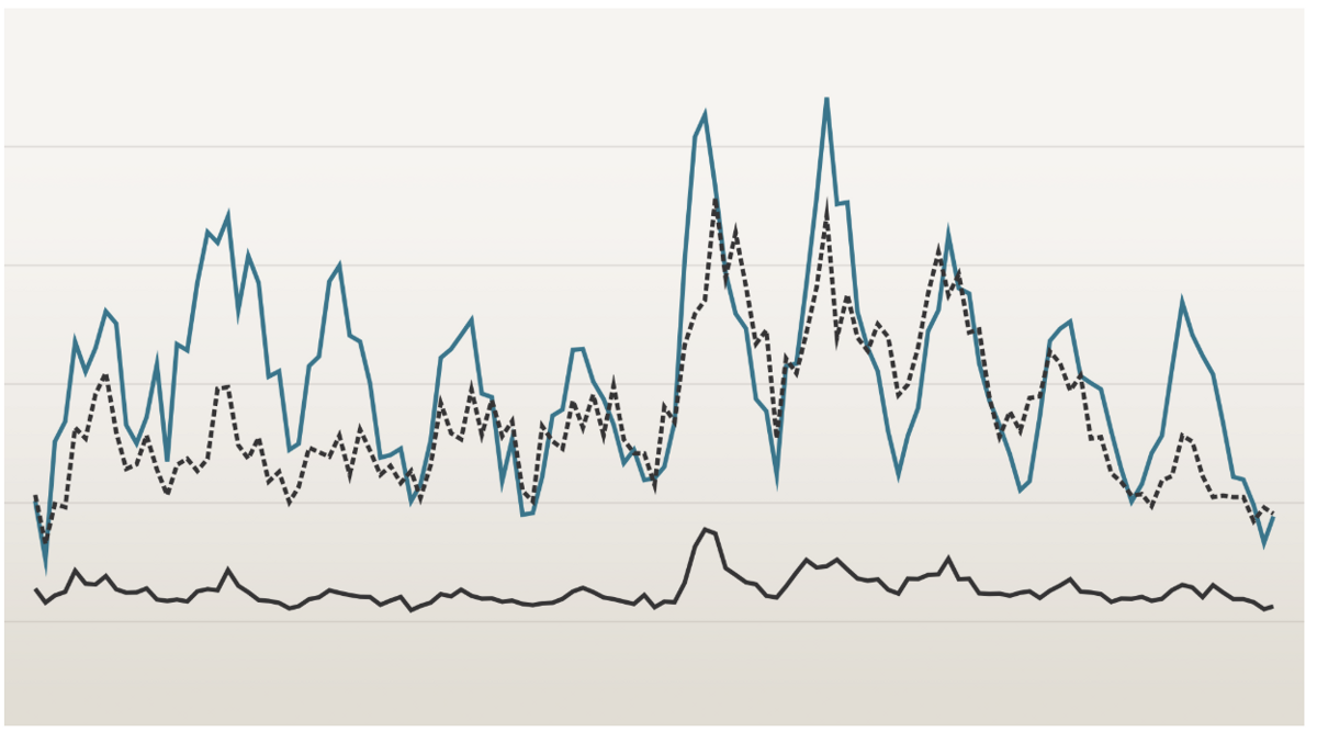 Chicago Public Safety DataHub