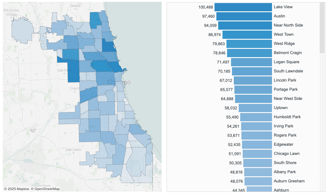 Socioeconomic and City Data Comparison Dashboard
