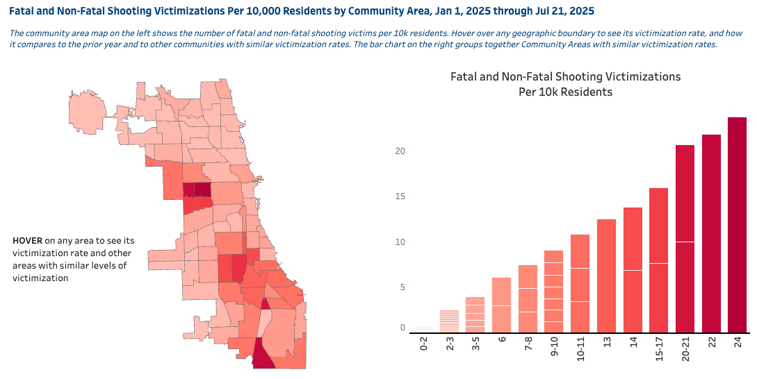 CPD Violence Reduction Dashboard